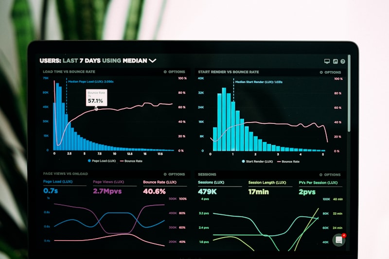 Advanced analytics dashboard showing anomaly detection